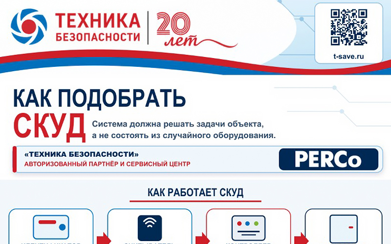 Как подобрать СКУД: 6 шагов выбора системы контроля и управления доступом
