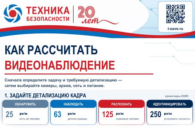 Как рассчитать систему видеонаблюдения: пошаговая инструкция